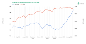 Week 8-2026: Chart of the UP World LNG Shipping Index with S&P 500 (Source: UP-Indices.com)