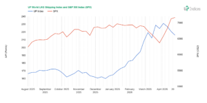 Week 17-2026: Chart of the UP World LNG Shipping Index (Source: UP-Indices.com)