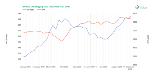 Week 36-2026: Chart of the UP World LNG Shipping Index with S&P 500 (Source: UP-Indices.com)