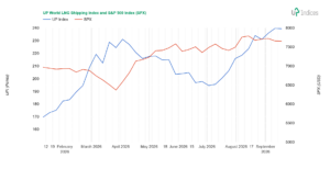 Week 38-2026: Chart of the UP World LNG Shipping Index with S&P 500 (Source: UP-Indices.com)